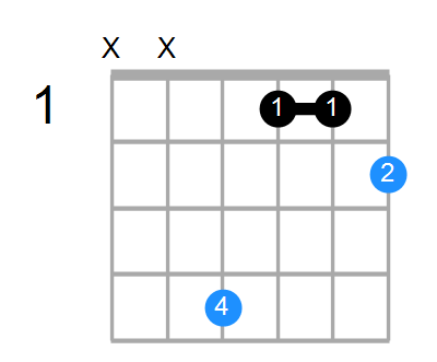 F#sus2b5 Chord